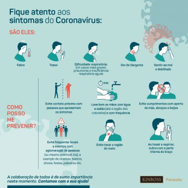 Sintomas do Coronavírus